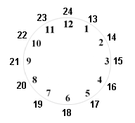12 and 24 Hour Clock Face.