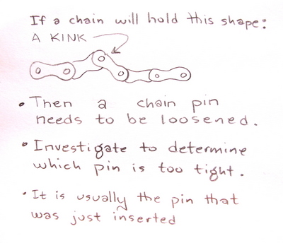 Drawing of a Kinked Bicycle Chain