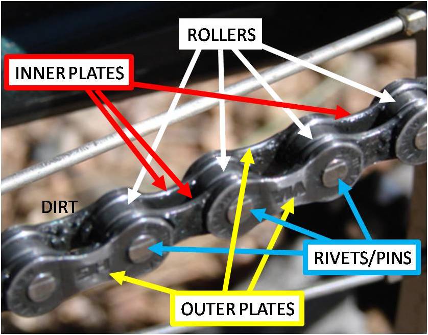 Bicycle Chain Parts Name