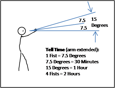 Sun Distance and Time Relationship.