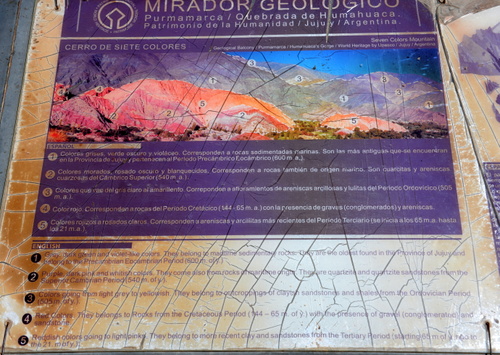 Geology Explanations.