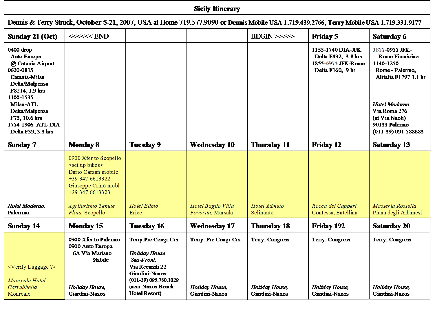 Itinerary: When, where, address, telephone.