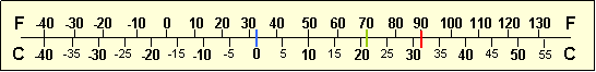 Temperature: Celsius (Centigrade) and Fahrenheit.