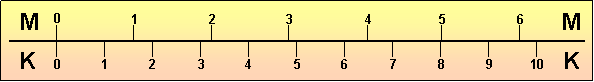 Miles-Kilometers Distance Conversion Miles-Kilometers Distance Conversion