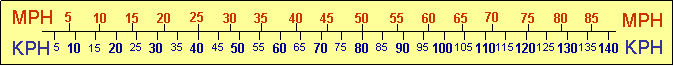 Miles-Kilometers Speed Conversion Miles-Kilometers Speed Conversion