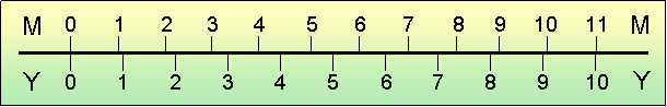 Meters-Yards Distance Conversion Meters-Yards Distance Conversion