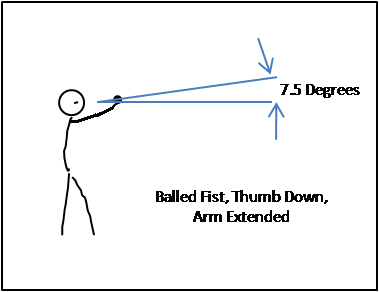 Balled Fist, Arms Extended is about 7.5 Degrees.