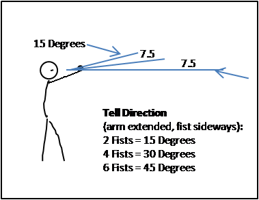 Navigation Direction Estimate.