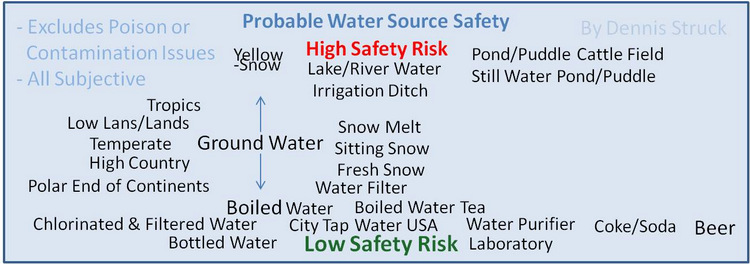 Bicycle Tour Water Source Safey.